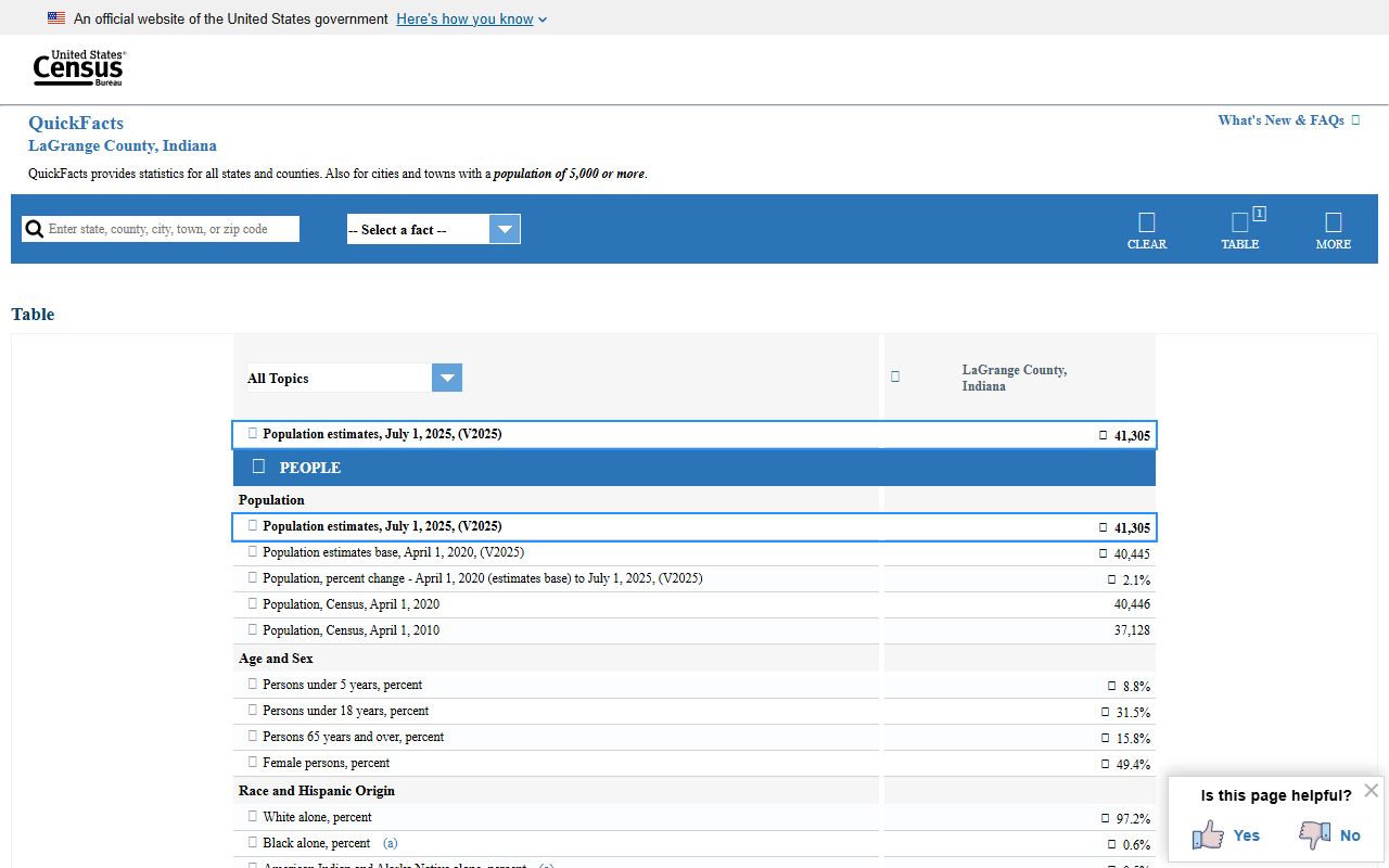 LaGrange County court records census county context