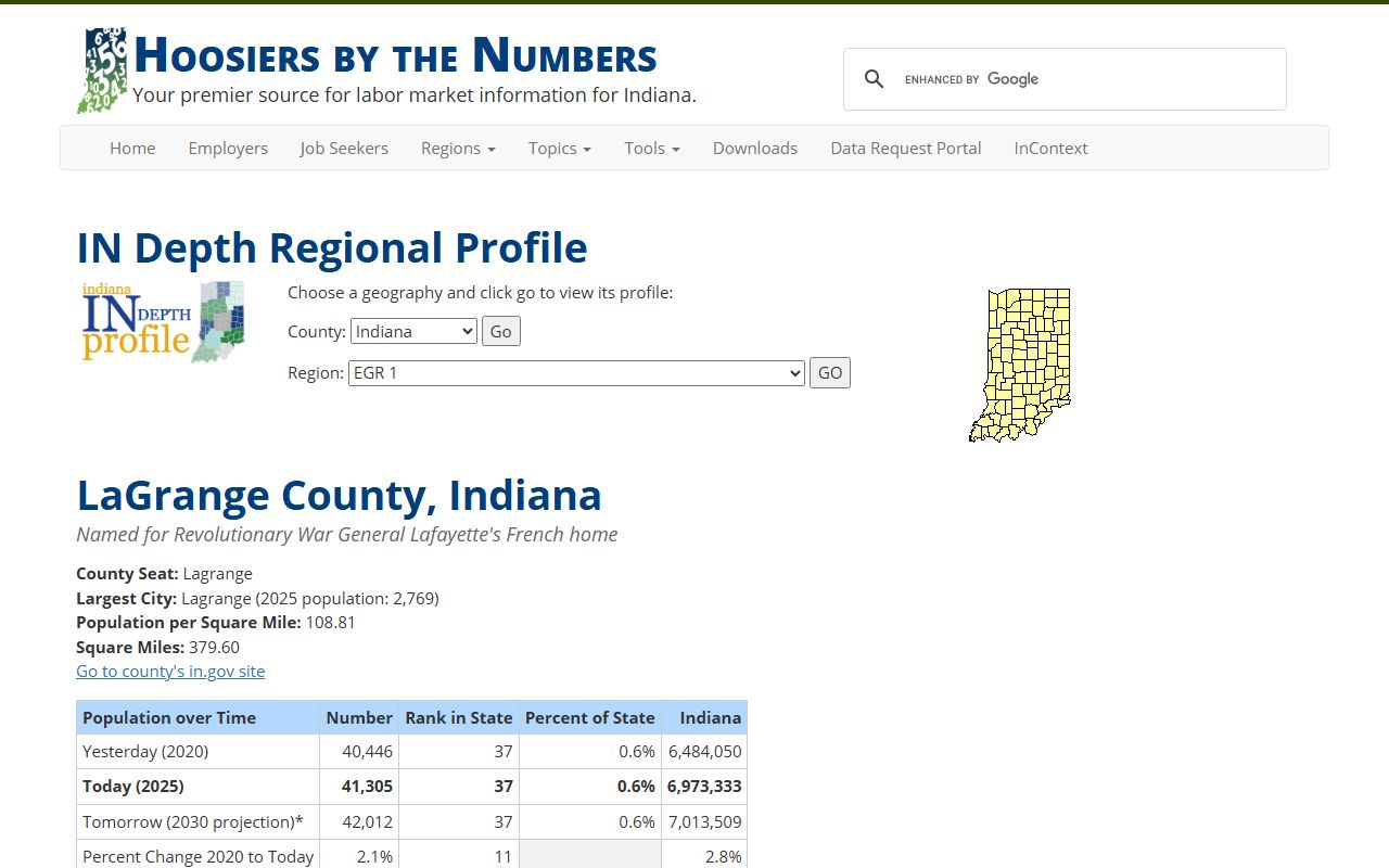 LaGrange County probate records and county profile context